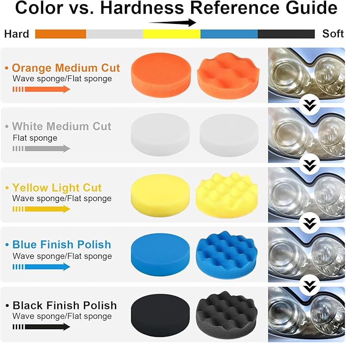 GOH DODD 38 Pieces 3 Inch Buffing Polishing Pads, Car Foam Drill Polishing Pad Kit Sponge Pads Buffer Polisher Kit Headlight 