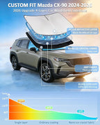 Windshield Sunshade for Mazda CX-90 2024-2026 Sun Shade Car Windshield Accessories Upgrade 4 Layers Blocks UV Rays Custom Fit CX-90 240T Car Window Shades Front Windshield Keep Cool Foldable