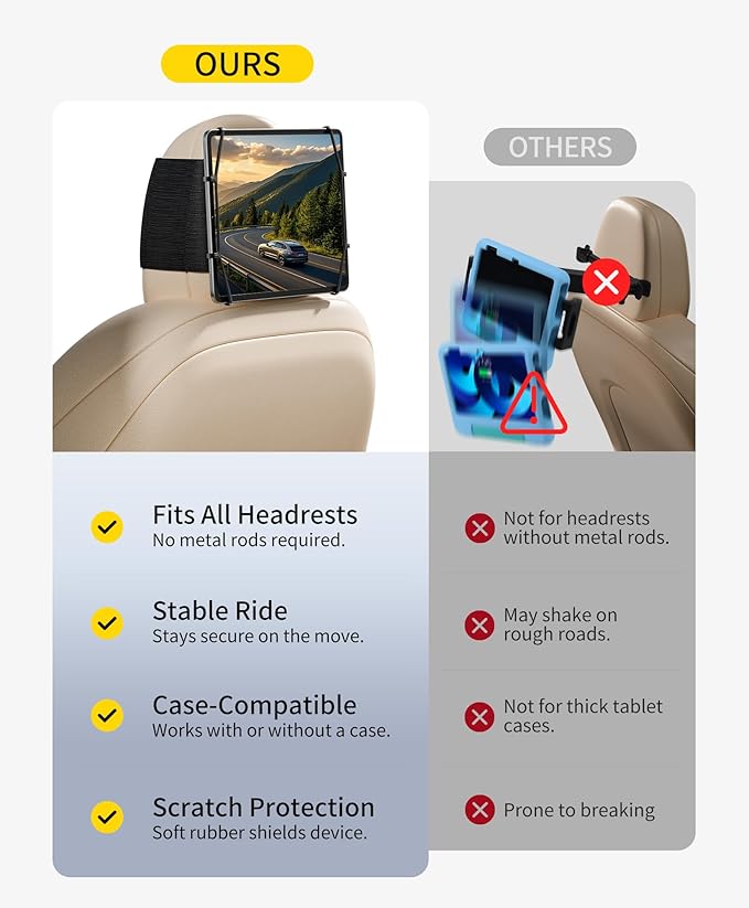 FANGOR 2 Pack Tablet Holder for car
