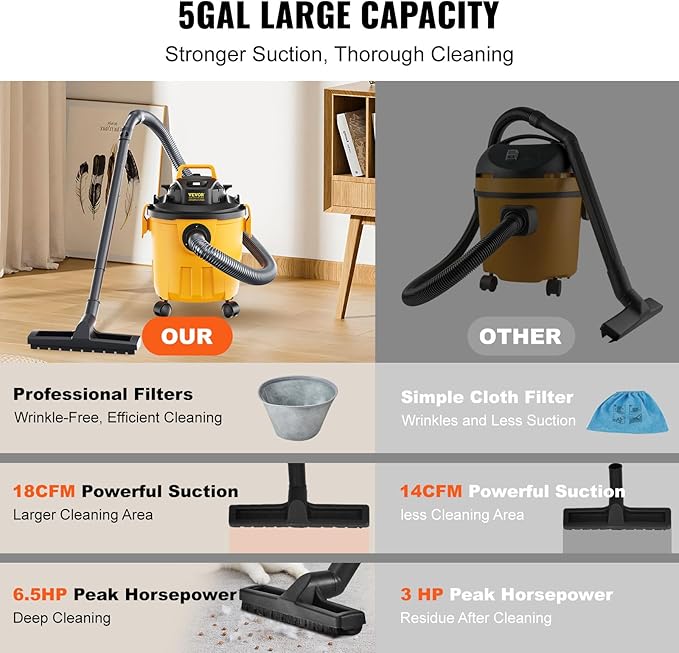 VEVOR 5 Gallon 6.0 Peak HP Wet and Dry Shop Vac， Portable Shop Vacuum and Blower 3-in-1 with Filter, Hose and Attachments for