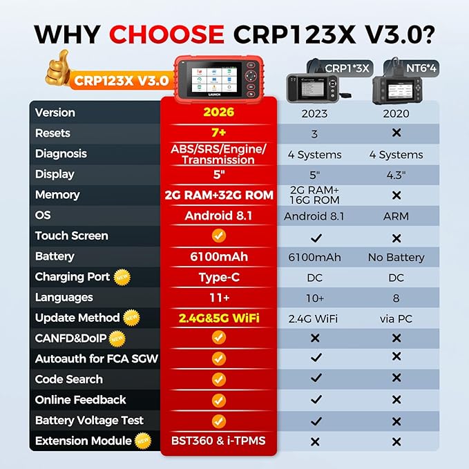 Launch OBD2 Scanner CRP123X Elite V3.0, 2025 Lifetime Free Update Diagnostic Scan Tool Supports CAN FD DoIP, Car Engine Code