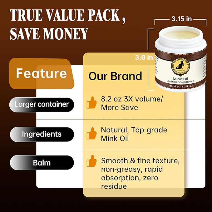 4-in-1 Natural Mink Oil Leather Cleaner and Conditioner 8.2oz, Premium Waterproof Soften Restore Formula – Leather Cleaner & 