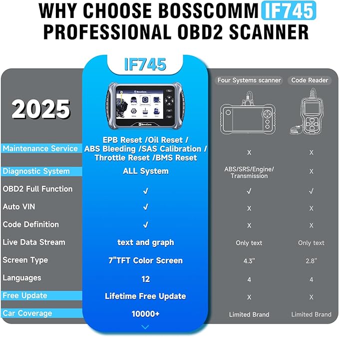 2026 BOSSCOMM IF745 OBD2 Scanner, All Systems Car Code Reader Scan Tool with 6 Resets, ABS
