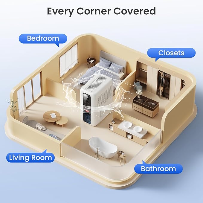 Dehumidifier for Home, Dehumidifiers for Bathroom, Bedroom, Living room, Closet with 68 OZ Water Tank, Moisture Absorbers,