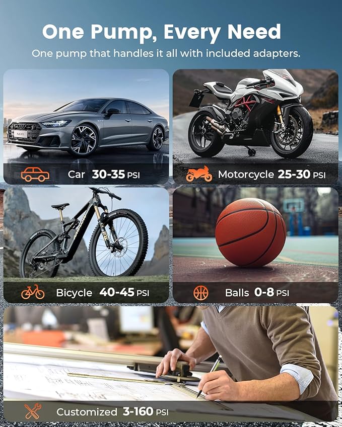 ETENWOLF S1 Tire Inflator Portable Air Compressor, 160PSI Air Pump for Car Tires, Bike, Motorcycle, Balls, Fast Inflation Tire Pump, Cordless bike Pump with LED Light & Digital Pressure Gauge (Orange)