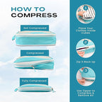 Compression Packing Cubes for Travel, Packing Cubes for Carry on Suitcases, Large Luggage Organizers 4-Pack, Travel Accessori