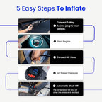 VIAIR Digital EVC88P7 - Portable Air Compressor Tire Inflator for Car, Truck, SUV & RV | Preset Automatic Shut Off Feature | 7-Way Trailer Connector Plug