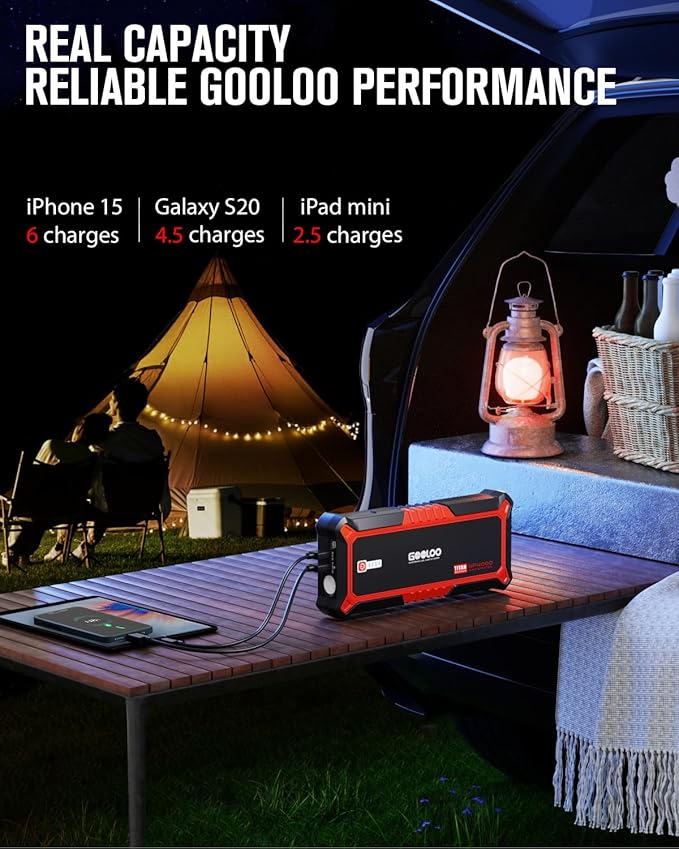 GOOLOO GP4000 4000A Peak Car Battery Jump Starter, Portable Battery Booster for Up to All Gas or 10L Diesel Engine,