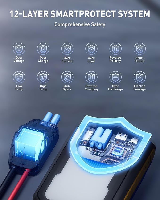 AUXITO Jump Starter: 6000A Car Portable-Battery Jumper Box with 4000LM LED Outdoor Camping Light and Power Bank Function Up