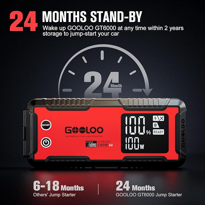 GOOLOO 6000A Jump Starter GT6000 Car Starter with 100W Bi-Directional Fast Charge, Powerful 12V Auto Battery Booster(All