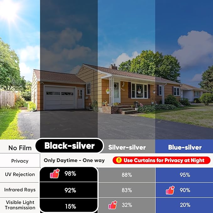 SUNBABY Window Tint for Home: UV & Heat Blocking One Way Privacy Film, Daytime See Out Not in Reflective Mirror Film, No Adhesive Static Cling for Glass Doors, Includes 3 Tools, Black, 29.5"x78.7"