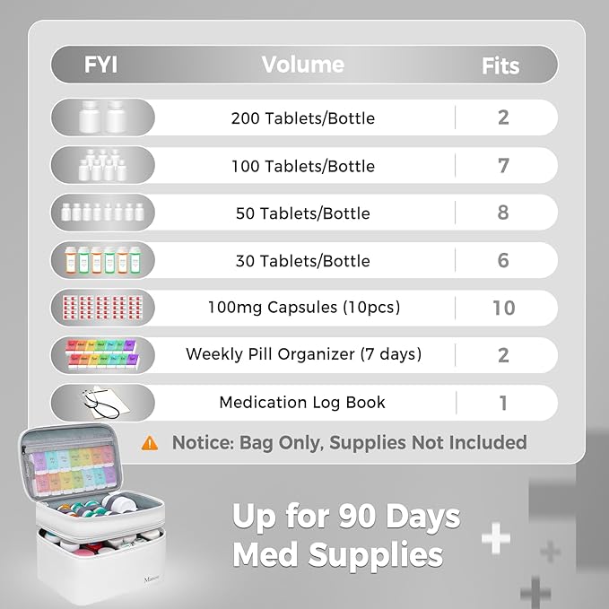 Mancro Dual Layers Medicine Organizer Bag, Pill Bottle Organizer Storage with Lockable Zipper, Medication Travel Bag for Pill