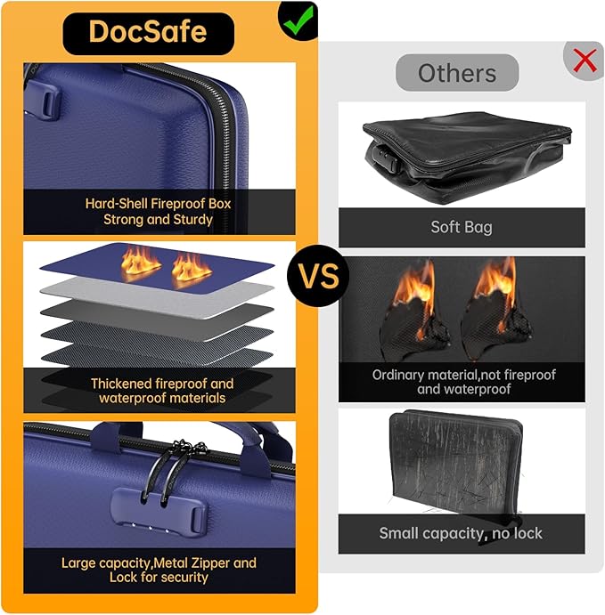 DocSafe Fireproof File Organizer with Lock, Hard-Shell Case Fireproof Document Box with 13 Pocket Accordion File Folder, Port