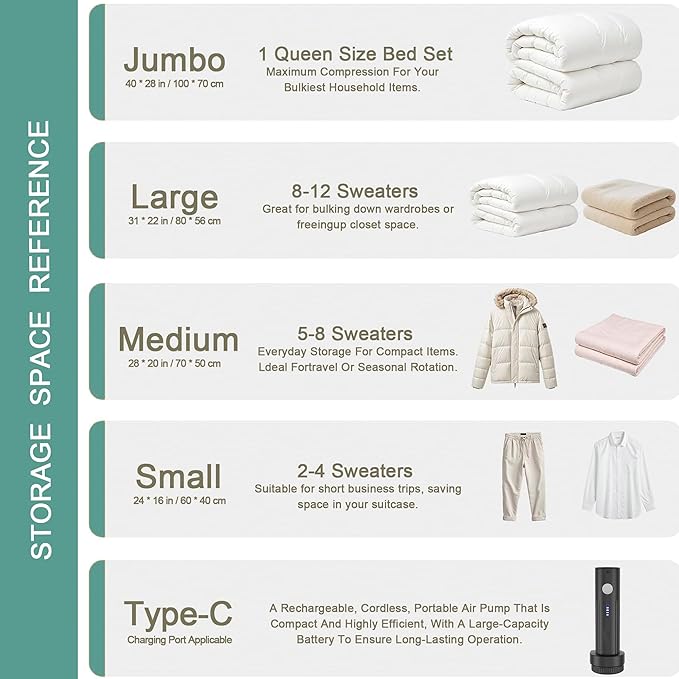 Travel Vacuum Storage Bags with Electric Pump, Multiple Combinations Travel Packing Bags for Luggage and Suitcase, Carry-on S