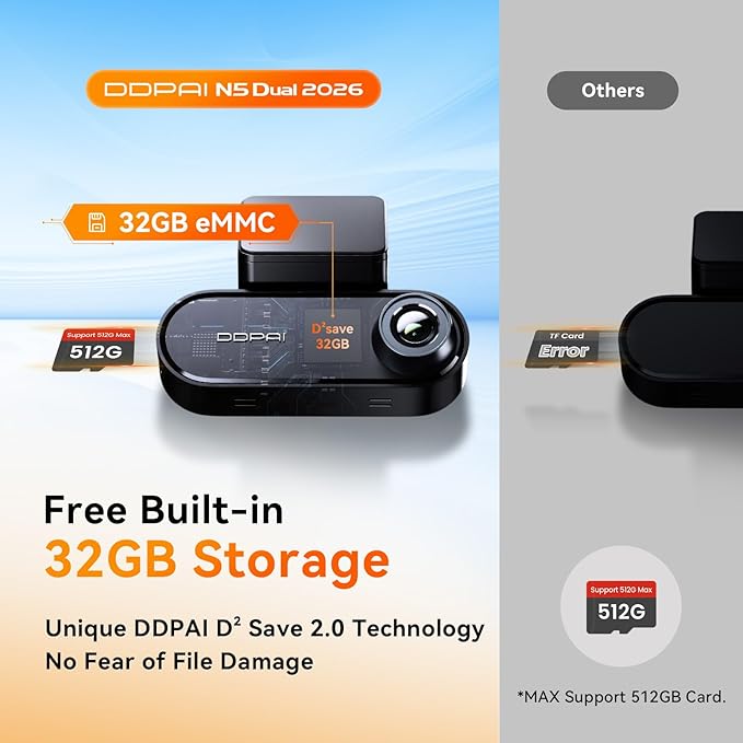 DDPAI 4K Dash Cam Front and Rear, 2160P+1080P Car Dash Camera, GPS 5G WiFi Dashcam for Cars, Free eMMC 32G Dual Storage Suppo