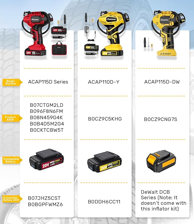 AVID POWER Tire Inflator (Battery Not Included), Compatible with DeWalt 20V Max Batteries of DCB Series, Not for Avid Power Batteries, Portable Air Compressor, Air Pump for Car, bike, ball