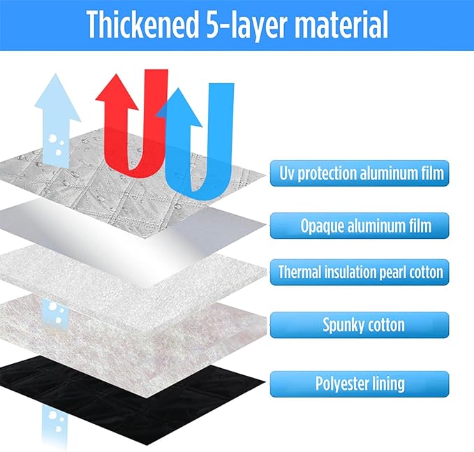 Mercedes Sprinter Sun Shade 2019-2023 | 3-Piece Van Window Covers with Thermal Insulation & UV Protection | Car Window Shades (Front Windshield & Side Covers)