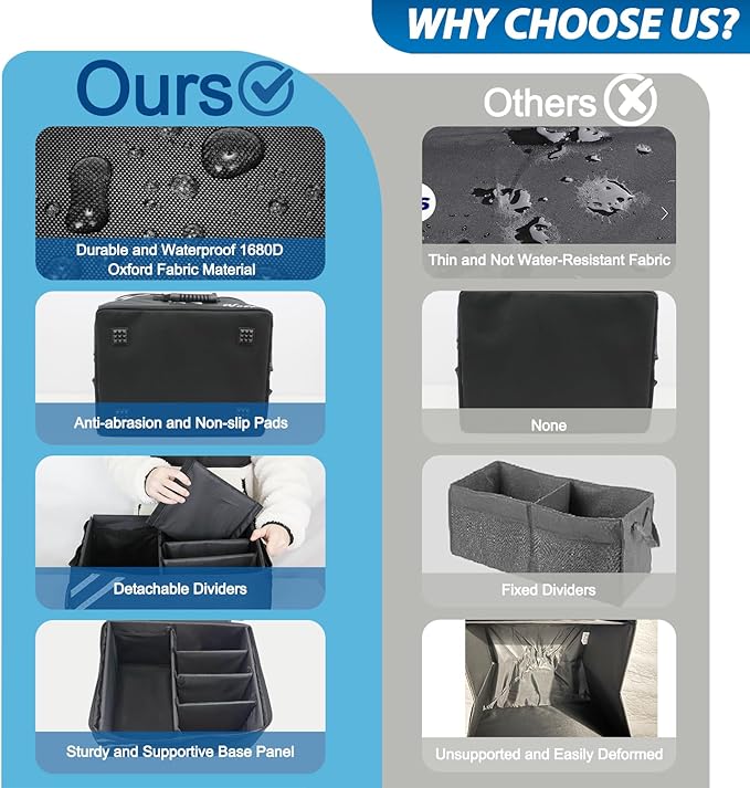 WOLT Car Trunk Organizer with Lid, Collapsible Multi Compartment SUV Organizer with Non-Slip Base Adjustable Straps