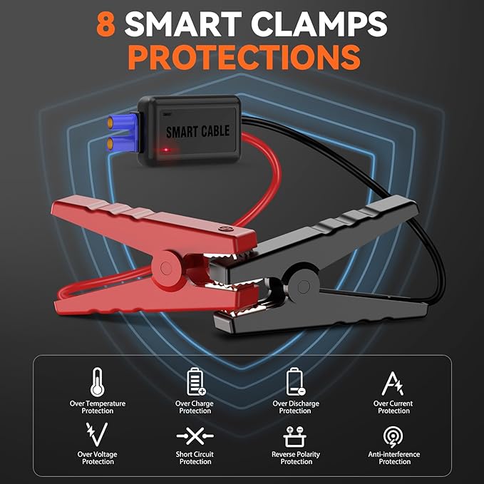 Car Jump Starter12V 8-in-1 Jump Starter Battery Pack 6000A Up to 7.0L Gas & 5.5L Diesel Engines Quick Charge 3.0 Power Bank