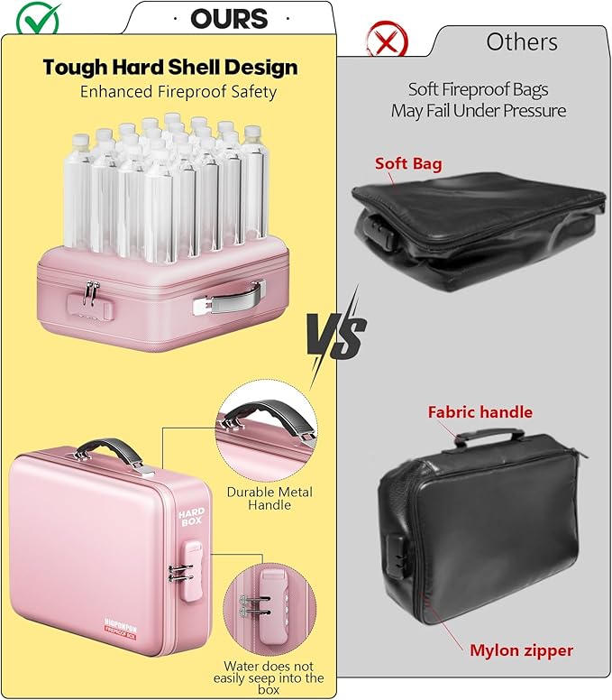 Fireproof Document Box, Hard Case Highly Flame-Resistant Fire Proof Waterproof File Organizer with Lock, Portable Fire Safe f