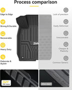 3W Floor Mats Fit for 2022-2025 2026 Honda Civic & Acura Integra 2023-2025(Not Fit Hybrid/Manual), Custom Fit Floor Liner for 1st 2nd Row Full Set TPE All-Weather Car Liners Black