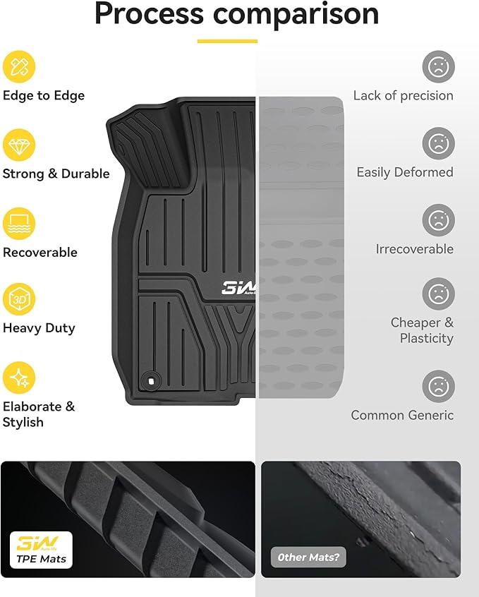 3W Floor Mats & Cargo Liner Fit for 2026 2025-2022 Honda Civic Sedan (Not Fit Hybrid/Manual/Hatchback), TPE Custom Fit Floor Liner and Trunk Full Set Car Mats