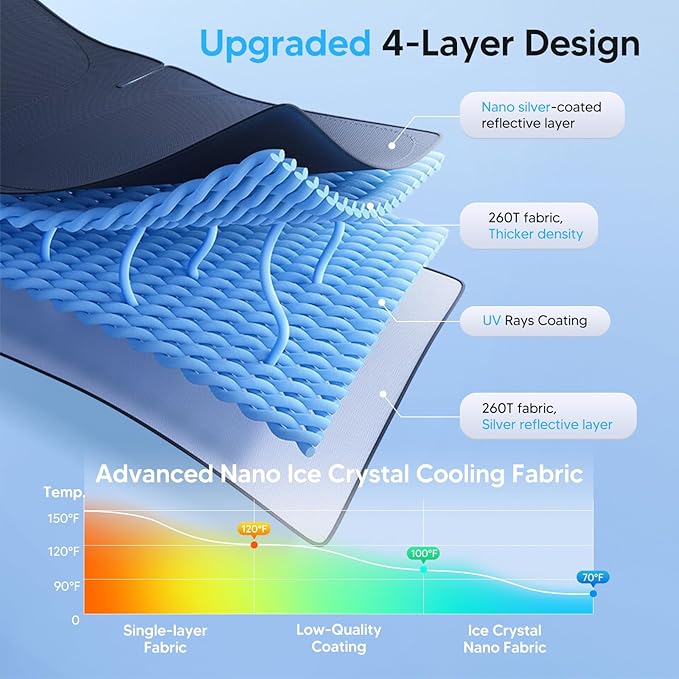 KUST Windshield Sun Shade for Honda CR-V 2007-2018 2019 2020 2021 2022 CRV Accessories Sunshade Window Sun Visor Foldable Block Sun UV Rays Keep Car Cooler