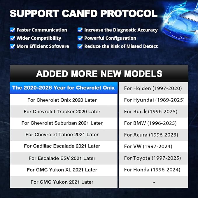 Thinkdiag2 All System Bidirectional OBD2 Diagnostic Scanner for iOS & Android, Bluetooth Scan Tool with CAN-FD Protocol,