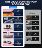Fireproof Document Box with Lock, Hard-Shell Fireproof Safe for Home Documents, Portable Travel Fire Proof File Box for Passp