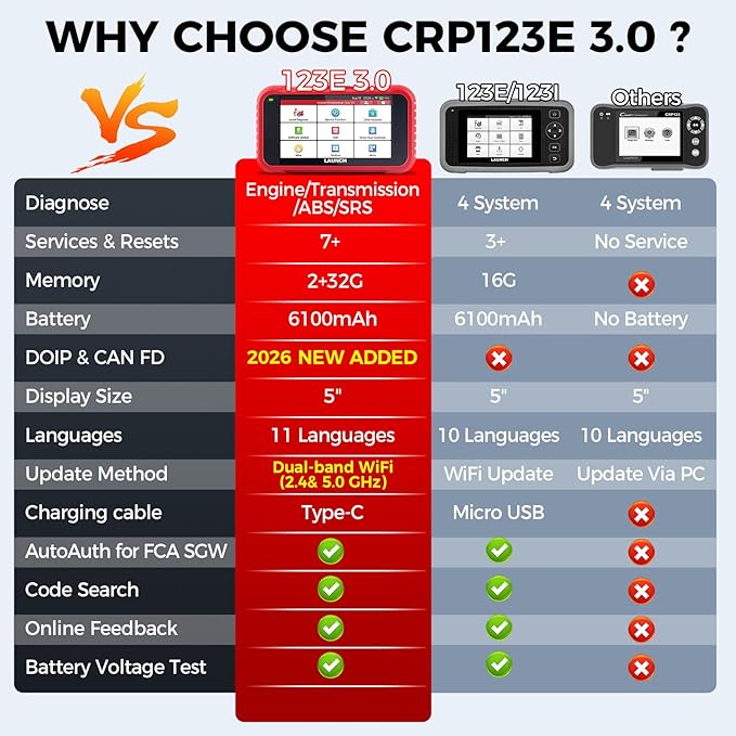 2026 Upgraded LAUNCH OBD2 Scanner CRP123E V3.0 Elite, Diagnostics Tool for Engine, ABS, SRS, AT, with 7 Resets,