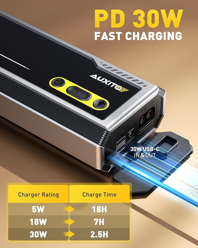 AUXITO 9500A Jump Starter, 12V Car Battery Jump Starter, Up to All Gas/All Diesel Engine with LED Display, 30W Type-C Fast