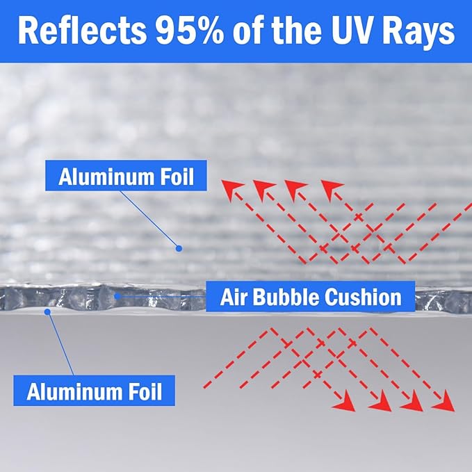 YoleShy Double Reflective Insulation 24 in X 20 FT RV Window Insulation for Summer Heat Reflective Window Film for Roof, Car, Garage Doors
