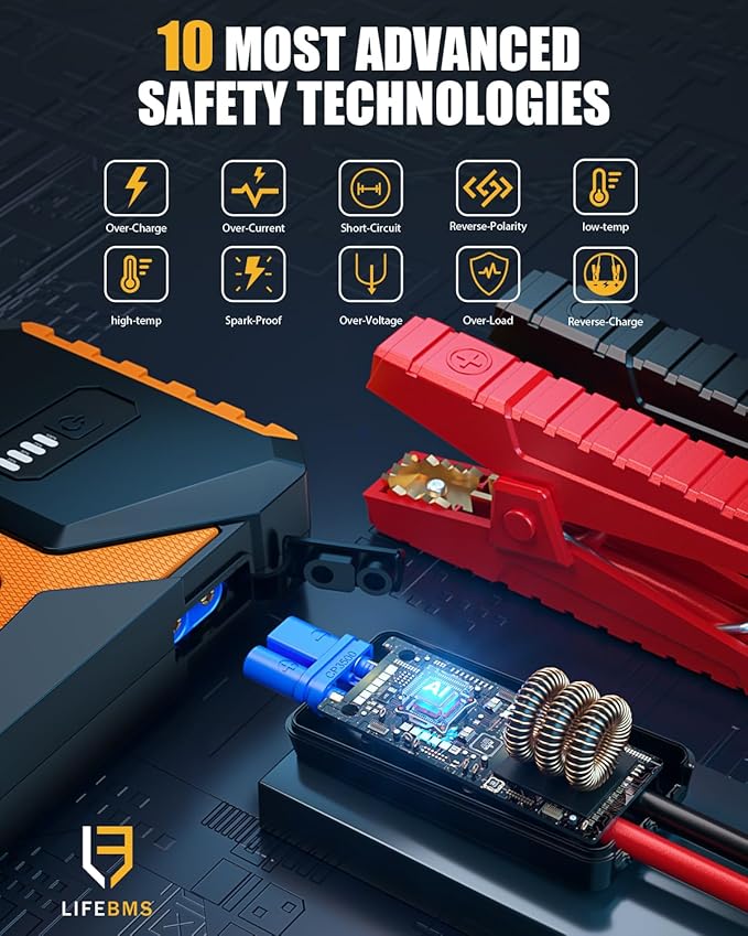 VTOMAN V10 3500A Jump Starter, Portable Car Starter (9.5L Gas,7.5L Diesel Engine) 12V Lithium Jump Box, Auto Battery Booster