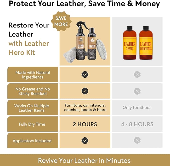 Leather Cleaner and Conditioner Kit – 4-Piece Set with Best Leather Cleaner for Couches, Sofas, Chairs, Furniture, and Car In