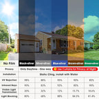 Coavas One Way Privacy Window Film, Sun Blocking Reflective Window Film See Out Not in, Heat Control Window Tint for Home, Anti UV Static Cling for Windows Office Door (Green, 29.5 x 78.7 inches)