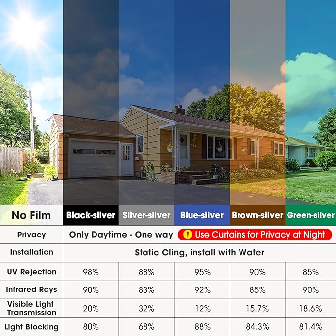 Coavas One Way Privacy Window Film, Sun Blocking Reflective Window Film See Out Not in, Heat Control Window Tint for Home, Anti UV Static Cling for Windows Office Door (Green, 29.5 x 78.7 inches)