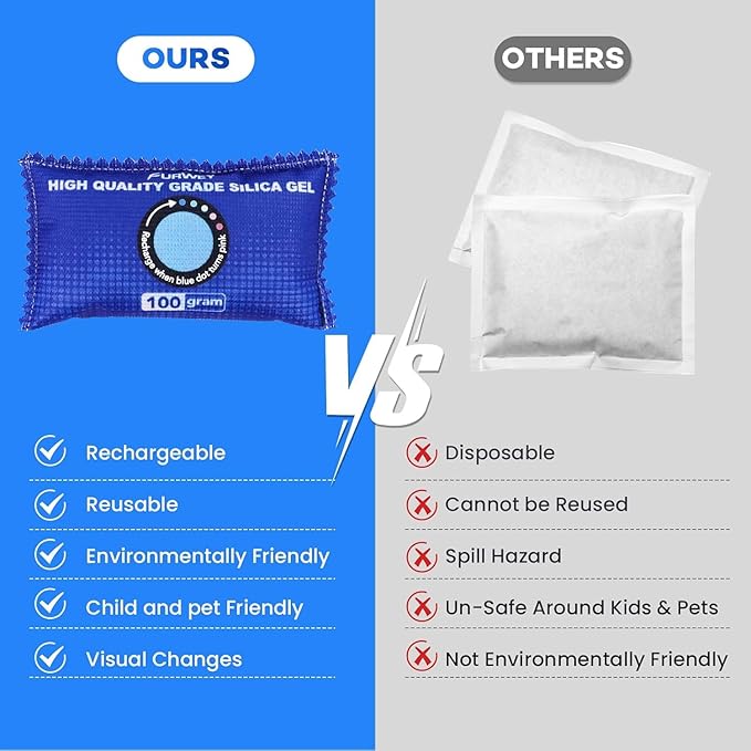2 Pack Rechargeable Desiccant Packs, 100g Each, Blue, Color Indicating Silica Gel Dehumidifier Bags for Storage, Closets,
