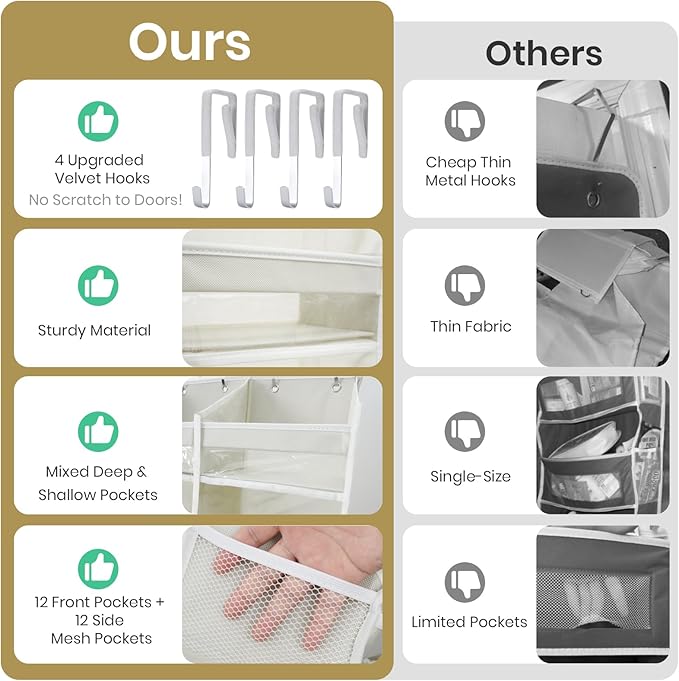 HOMELUX THEORY UPGRADED 6 Tiers Over The Door Organizer Hanging - 100D EXTRA THICK & 50lbs HUGE CAPACITY, 12 Side Mesh Pocket
