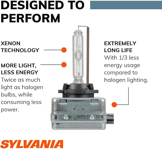 SYLVANIA - D1S Basic HID (High Intensity Discharge) Headlight Bulb - High Performance Bright, White, and Durable Lamp (Contai