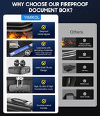 Fireproof Document Box with Lock, Hard-Shell Fireproof Safe for Home Documents, Portable Travel Fire Proof File Box for Passp