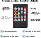 Led Lights for Car,Ambient Lights for Car,Car Footwell Lights,Car Ambient Light,16 Million Colors Music Sync,DIY Mode Multicolor LED Interior Lights for Cars,Trucks,SUVs,12V Power