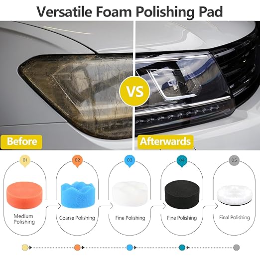 193Pcs 3 Inch Polishing Kit Hook and Loop Sanding Discs, Headlight Restoration Kit - 80 to 10000 Grits Wet Dry Sandpaper Buff