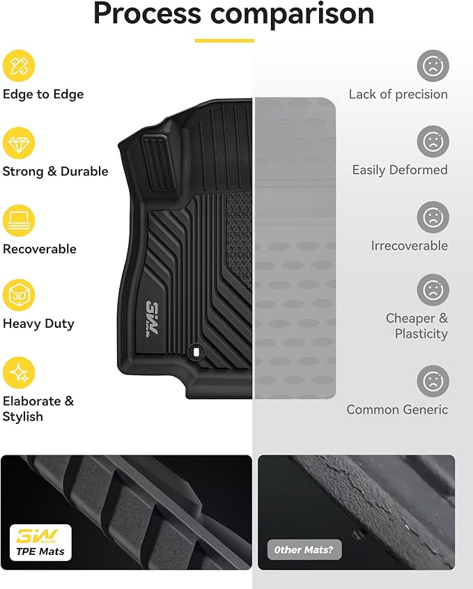 3W Floor Mats & Cargo Liner for 2025-2026 Subaru Forester (Not Fit Hybrid & Wilderness), TPE All Weather Floor Mats Custom Fit 2025-2026 Forester Full Set Anti-Slip Heavy Duty Accessorious, Black