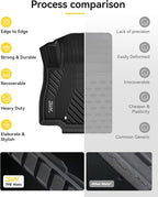 3W Floor Mats & Cargo Liner for 2025-2026 Subaru Forester (Not Fit Hybrid & Wilderness), TPE All Weather Floor Mats Custom Fit 2025-2026 Forester Full Set Anti-Slip Heavy Duty Accessorious, Black