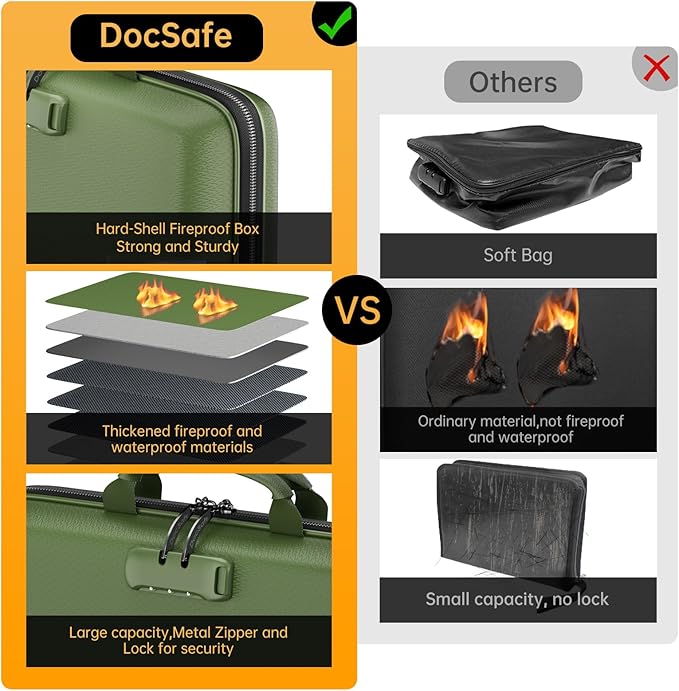 DocSafe Fireproof File Organizer with Lock, Hard-Shell Case Fireproof Document Box with 13 Pocket Accordion File Folder, Port