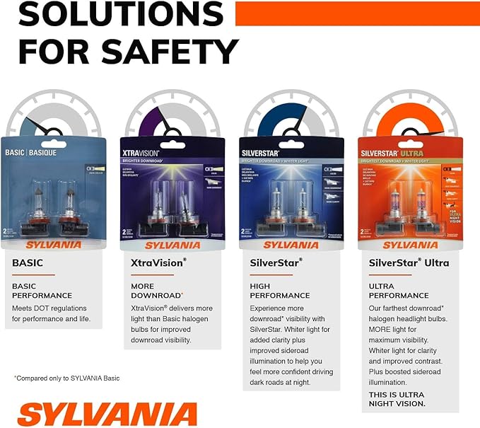 SYLVANIA - H11 Basic - Halogen Bulb for Headlight, Fog, Daytime Running Lights, and Cornering Applications (Contains 1 Bulb)
