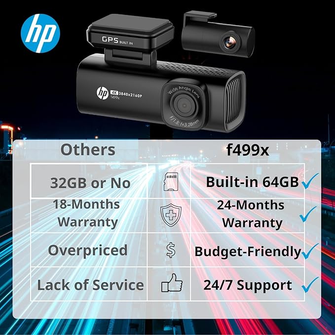 HP 4K+1080P Dash Cam, Front and Rear Dash Camera for Cars, 1.5" LCD Screen, 64GB Card, Night Vision with WDR, Support Parking