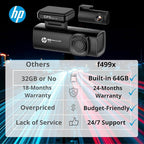 HP 4K+1080P Dash Cam, Front and Rear Dash Camera for Cars, 1.5" LCD Screen, 64GB Card, Night Vision with WDR, Support Parking