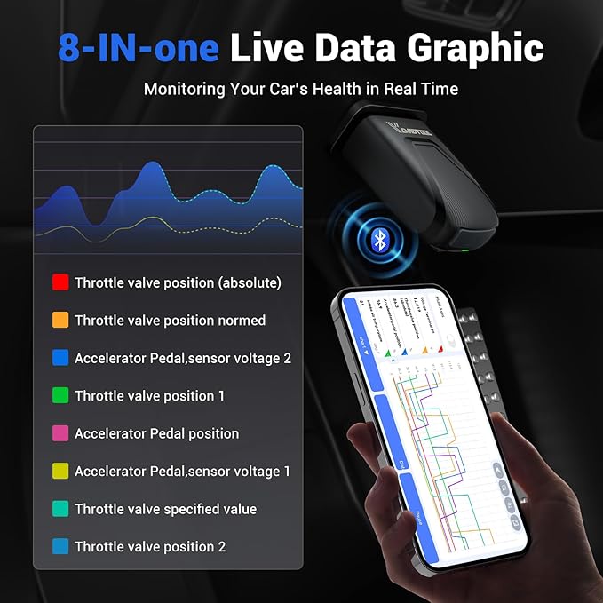 OBD2 Scanner Bluetooth VDIAGTOOL D200, Bidirectional Scan Tool - Lifetime Free Updates, 26 Resets (Upgradeable to 49+), Full
