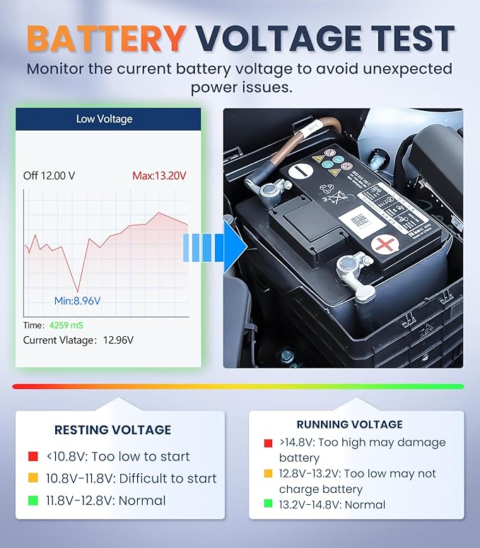 OBD2 Scanner with ABS SRS Transmission, Reset Fault Lights | Check Engine Code Reader with Full OBDII Functions | DLC Pin